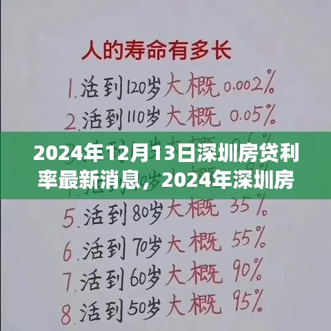 2024年深圳房贷利率最新消息解析，获取与解读房贷利率信息的指南