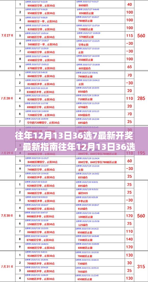 往年12月13日36选7彩票开奖全解析，从入门到精通及最新指南