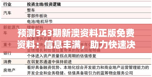 预测343期新澳资料正版免费资料：信息丰满，助力快速决策