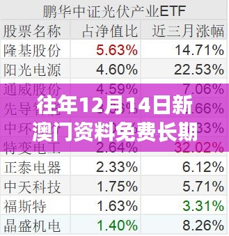 往年12月14日新澳门资料免费长期公开,2024 —— 传承与创新：新澳门的历史资料库