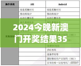 天各一方 第3页