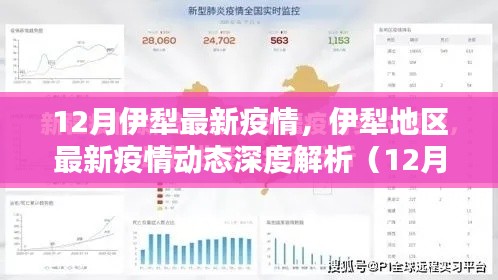 伊犁地区最新疫情动态深度解析（12月版），特性、体验、竞品对比及用户群体全面剖析