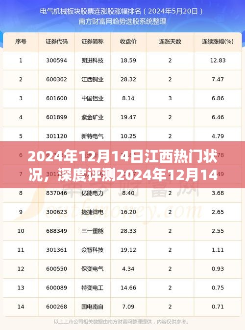 深度评测，2024年12月14日江西热门状况综合分析报告
