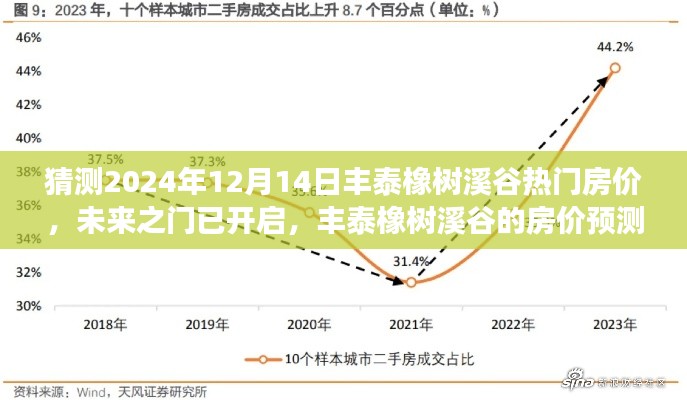 明夷于飞 第2页
