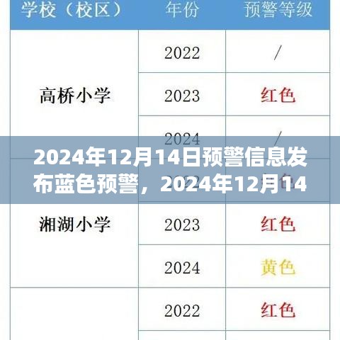 2024年12月14日预警信息发布蓝色预警，影响及必要性探讨