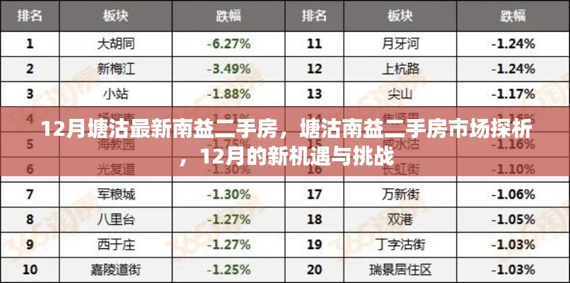 机遇与挑战