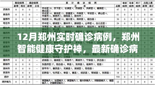 郑州智能健康守护神，科技革新下的实时确诊病例追踪之旅