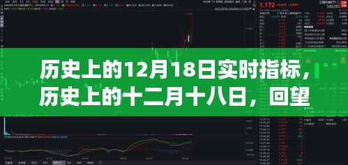 回望历史，十二月十八日改变世界的瞬间与深远影响
