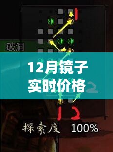 探索小巷深处惊喜宝藏，镜子实时价格走势图揭秘特色小店的秘密