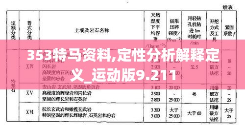 353特马资料,定性分析解释定义_运动版9.211