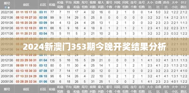 2024新澳门353期今晚开奖结果分析
