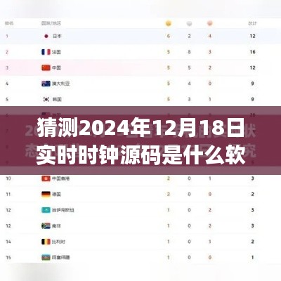 揭秘软件巨头预测，未来实时时钟源码背后的软件巨头在2024年12月18日的实时时钟源码揭秘之旅