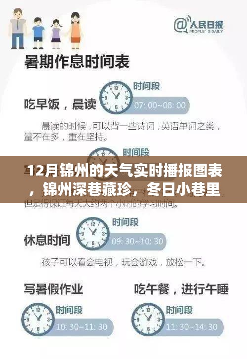 锦州冬季天气播报与深巷藏珍特色小店探秘
