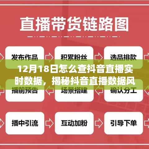 通宵达旦 第2页