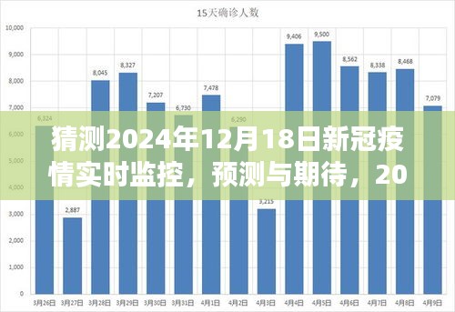 预测与期待