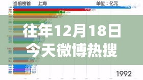 往年12月18日微博热搜实时影响力与争议深度剖析