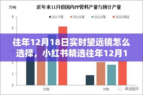 精选往年12月18日望远镜选择指南，观星必备，小红书推荐让你不迷路！