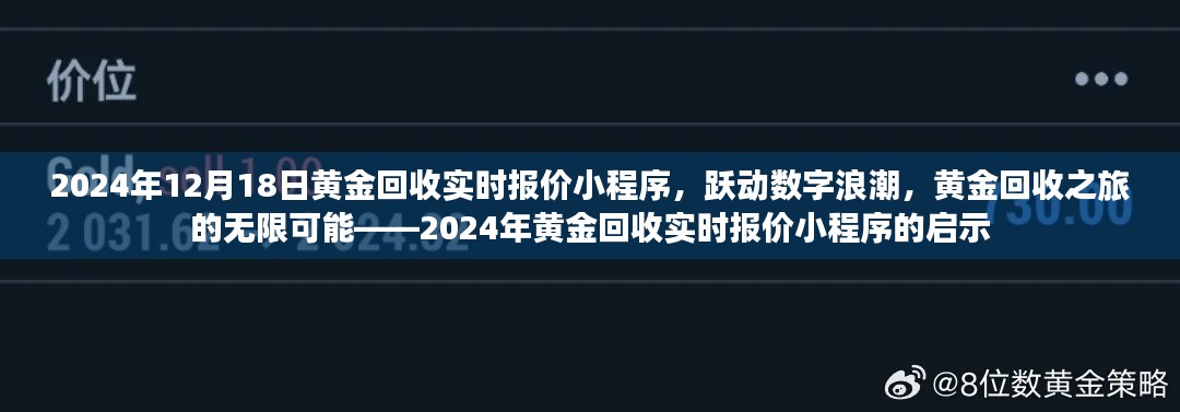 跃动数字浪潮，黄金回收之旅的新启示——黄金回收实时报价小程序
