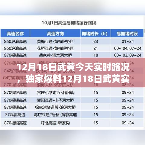 独家爆料，12月18日武黄实时路况大解析，避开拥堵，轻松出行指南