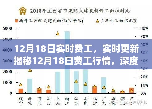 揭秘12月18日建筑行业劳务市场实时行情与深度洞察