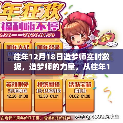 往年12月18日造梦师实时数据，见证学习变化的力量与成就感
