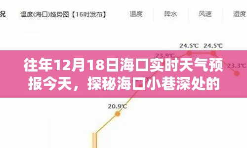 实时天气预报