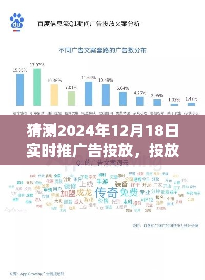 温馨未来预测之旅，爱的广告投放预测，2024年12月18日实时广告之旅