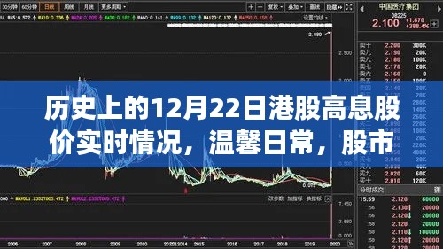 温馨日常回顾