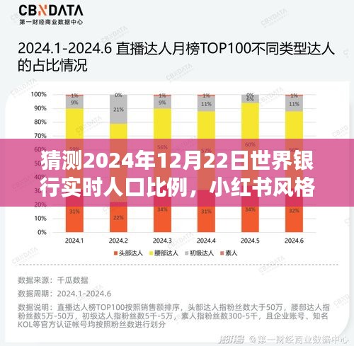 揭秘未来人口趋势，小红书预测2024年12月22日世界银行实时人口比例揭晓！