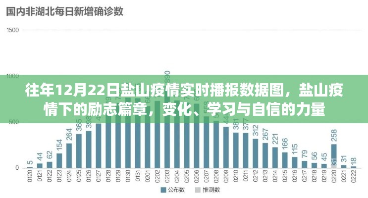 学习与自信的力量