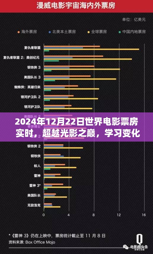 超越光影之巅，揭秘2024年电影票房背后的励志故事与变化力量