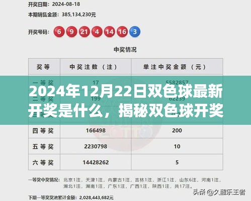 揭秘双色球开奖过程，如何查询与解读最新开奖结果（附2024年12月22日开奖信息）