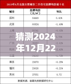 揭秘预测之巅，深度评测与介绍2024年12月22日降价最猛车型！
