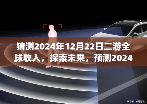 探索未来，预测2024年二游全球收入飙升，与自然美景共舞