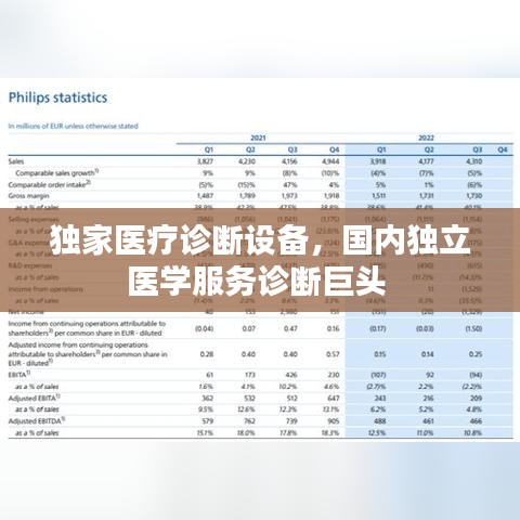 独家医疗诊断设备，国内独立医学服务诊断巨头 