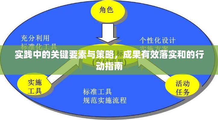 实践中的关键要素与策略，成果有效落实和的行动指南