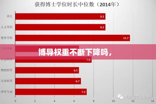 博导权重不断下降吗， 