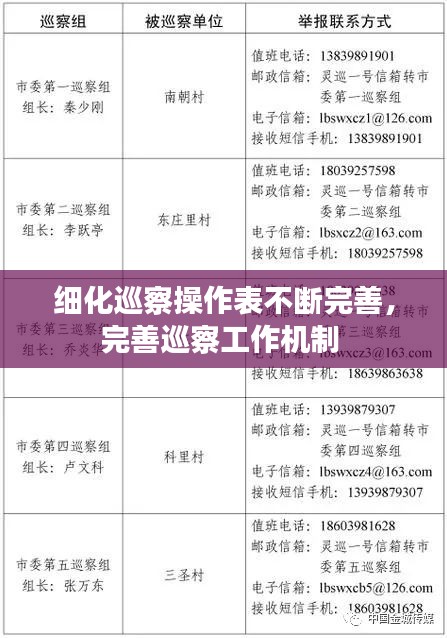 细化巡察操作表不断完善，完善巡察工作机制 