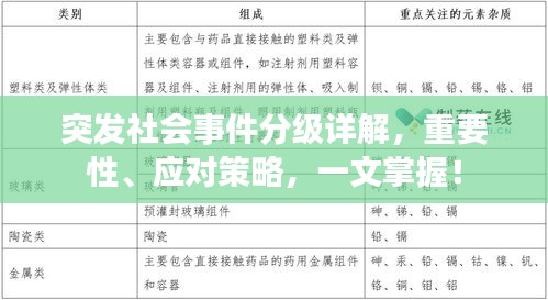 突发社会事件分级详解，重要性、应对策略，一文掌握！