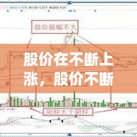 股价在不断上涨，股价不断上涨,成交量越来越少 