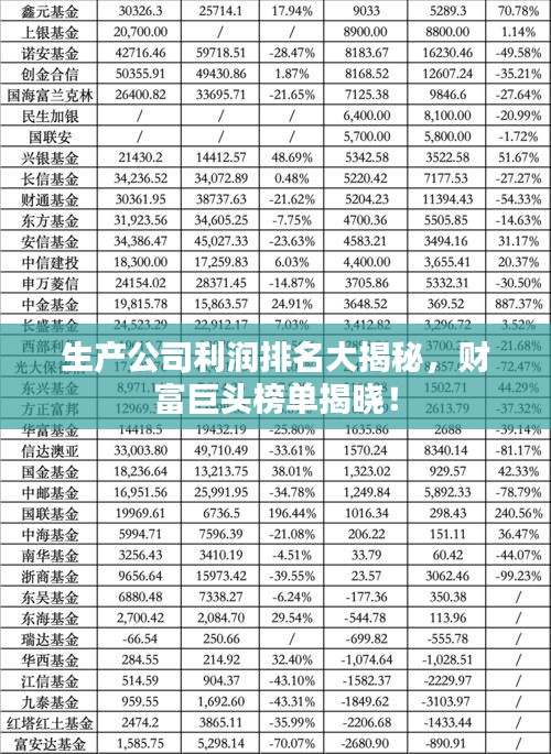 生产公司利润排名大揭秘，财富巨头榜单揭晓！