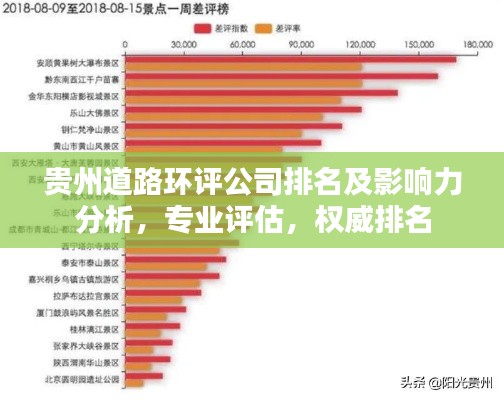 贵州道路环评公司排名及影响力分析，专业评估，权威排名
