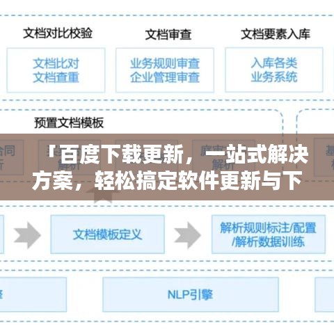 「百度下载更新，一站式解决方案，轻松搞定软件更新与下载，省时省力省心！」