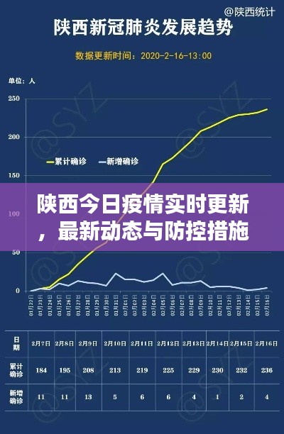陕西今日疫情实时更新，最新动态与防控措施