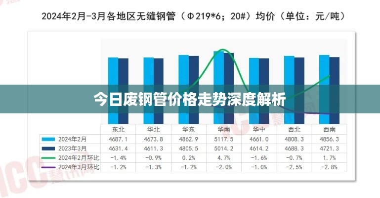 今日废钢管价格走势深度解析