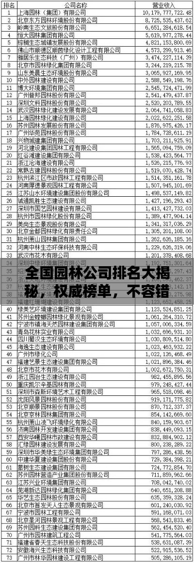 全国园林公司排名大揭秘，权威榜单，不容错过！