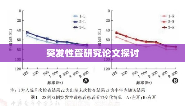 突发性聋研究论文探讨