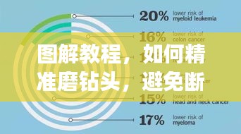 图解教程，如何精准磨钻头，避免断线风险！