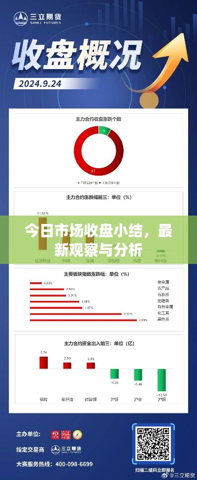 今日市场收盘小结，最新观察与分析