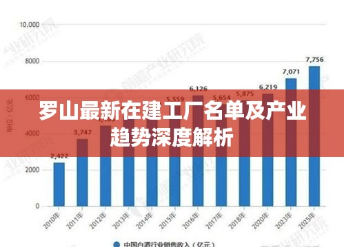 罗山最新在建工厂名单及产业趋势深度解析